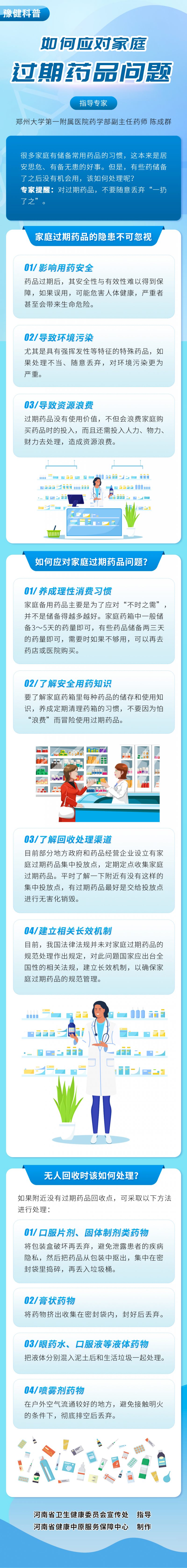 如何应对家庭过期药品问题